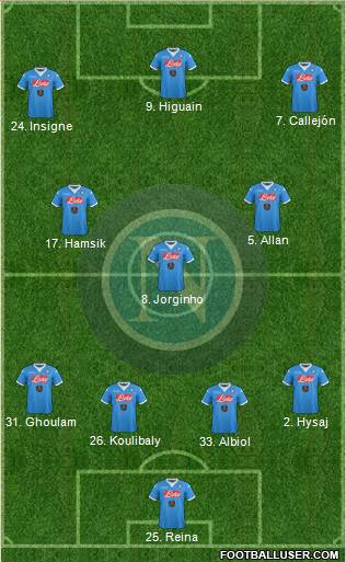 Napoli Formation 2016