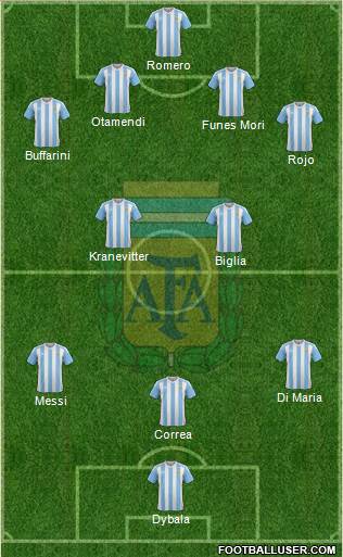 Argentina Formation 2016