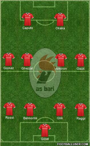 Bari Formation 2016