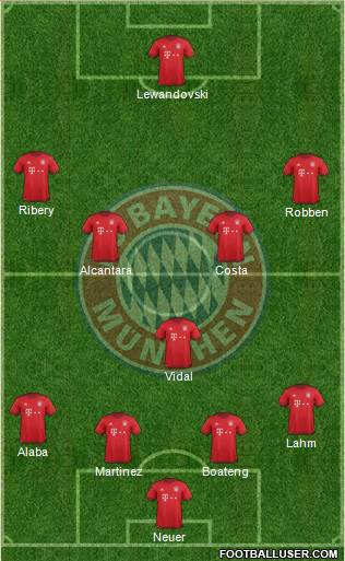FC Bayern München Formation 2016