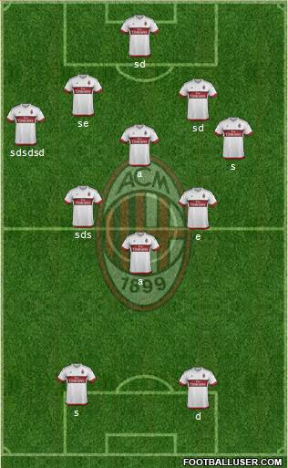 A.C. Milan Formation 2016