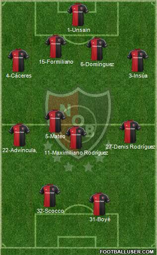 Newell's Old Boys Formation 2016