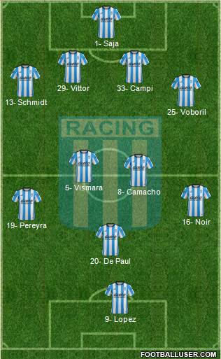 Racing Club Formation 2016
