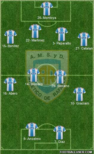 Atlético Rafaela Formation 2016