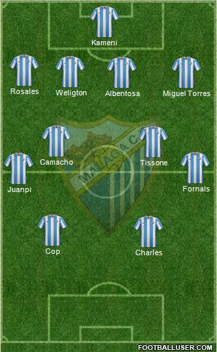 Málaga C.F., S.A.D. Formation 2016