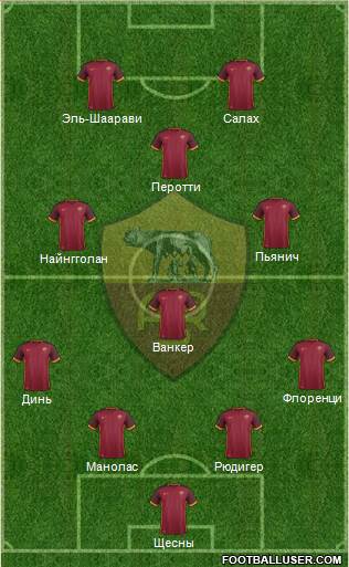 AS Roma Formation 2016