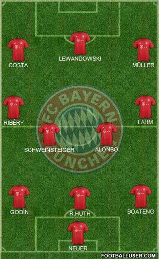 FC Bayern München Formation 2016