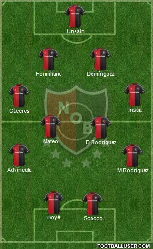 Newell's Old Boys Formation 2016