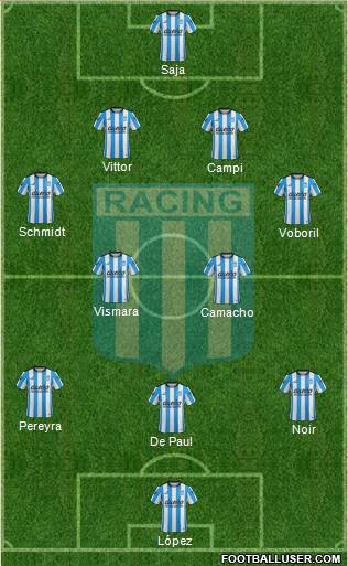 Racing Club Formation 2016