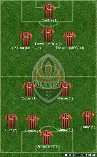Shakhtar Donetsk Formation 2016