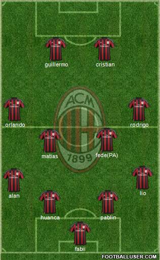 A.C. Milan Formation 2016
