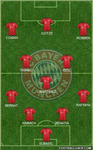 FC Bayern München Formation 2016