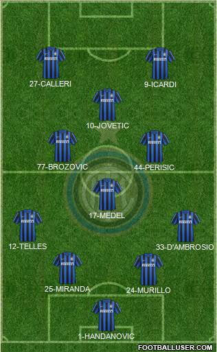 F.C. Internazionale Formation 2016