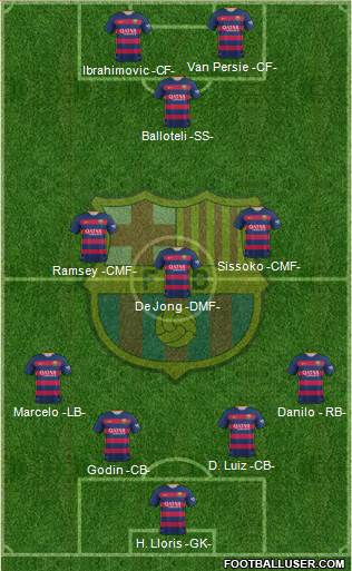 F.C. Barcelona Formation 2016