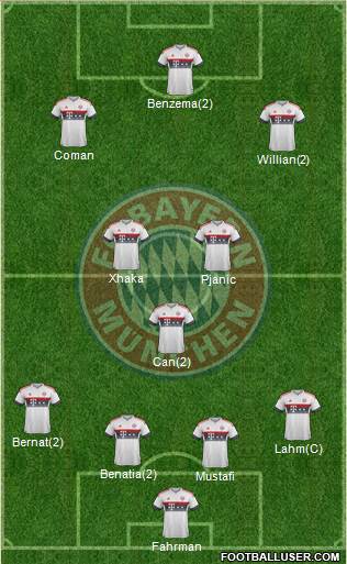 FC Bayern München Formation 2016