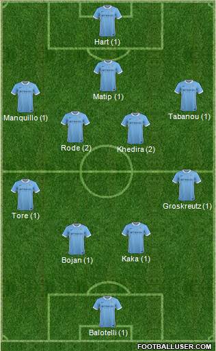 Manchester City Formation 2016
