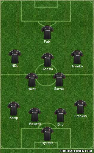 D.C. United Formation 2016