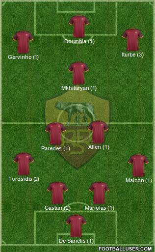 AS Roma Formation 2016