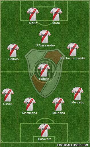 River Plate Formation 2016
