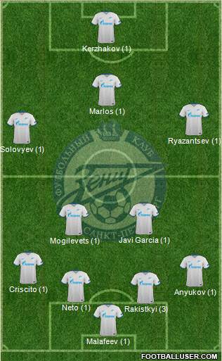 Zenit St. Petersburg Formation 2016