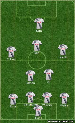 Tottenham Hotspur Formation 2016