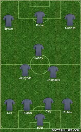 Philadelphia Union Formation 2016
