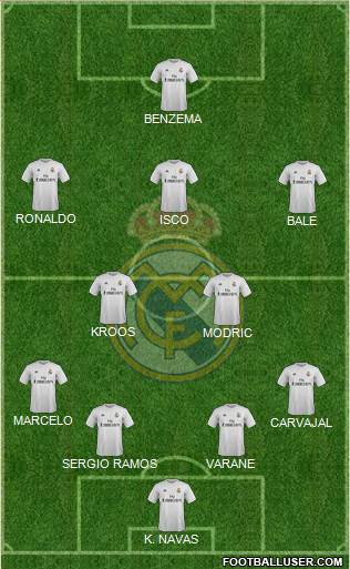 Real Madrid C.F. Formation 2016