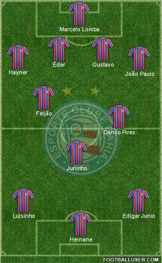 EC Bahia Formation 2016