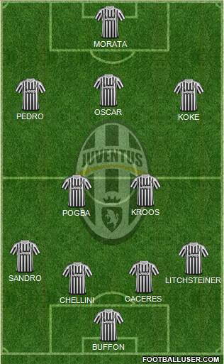 Juventus Formation 2016