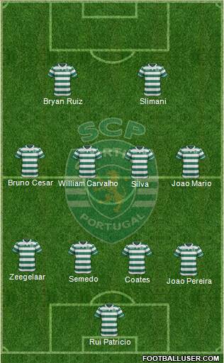 Sporting Clube de Portugal - SAD Formation 2016