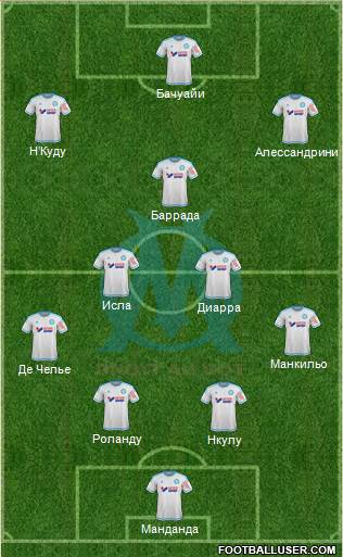 Olympique de Marseille Formation 2016