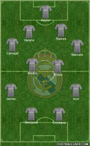 Real Madrid C.F. Formation 2016