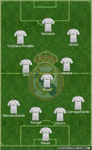 Real Madrid C.F. Formation 2016