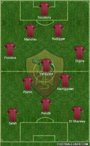 AS Roma Formation 2016