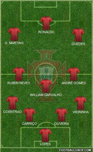 Portugal Formation 2016