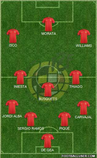 Spain Formation 2016