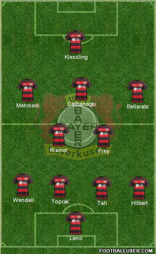 Bayer 04 Leverkusen Formation 2016
