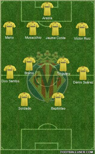Villarreal C.F., S.A.D. Formation 2016