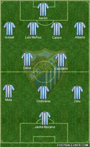 Málaga C.F., S.A.D. Formation 2016