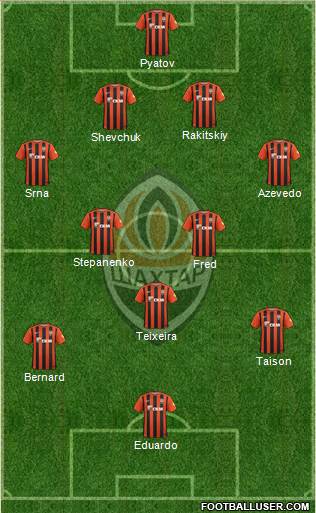 Shakhtar Donetsk Formation 2016