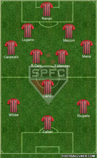 São Paulo FC Formation 2016