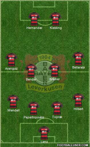 Bayer 04 Leverkusen Formation 2016