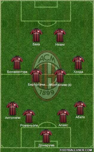 A.C. Milan Formation 2016