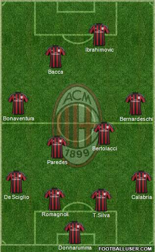 A.C. Milan Formation 2016