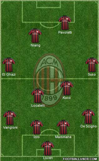 A.C. Milan Formation 2016