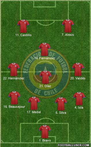 Chile Formation 2016