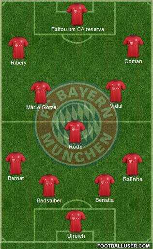 FC Bayern München Formation 2016