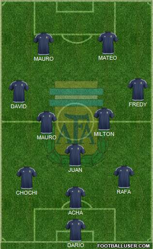 Argentina Formation 2016