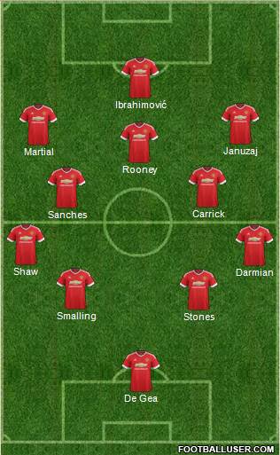 Manchester United Formation 2016