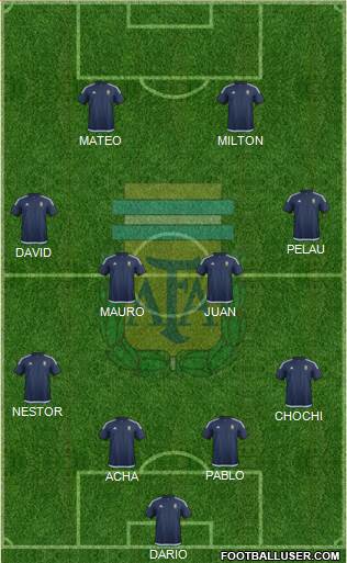 Argentina Formation 2016